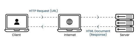 Image result for File Transfer Protocol