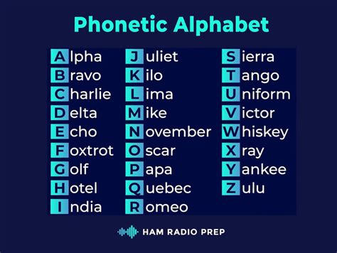 Afbeeldingsresultaten voor Vanity Call Sign