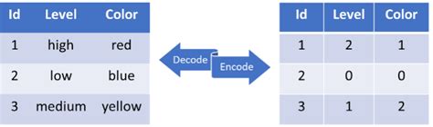 Label Encoding of Crops-साठीचा प्रतिमा निकाल