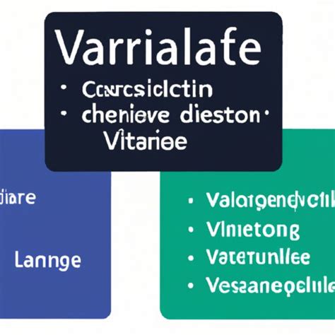 Image result for Define the Term Variable Computer Science