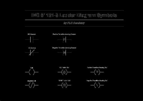Image result for Programmable Logic Controller plc Symbol