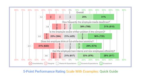 Performance Review Rating Scale に対する画像結果
