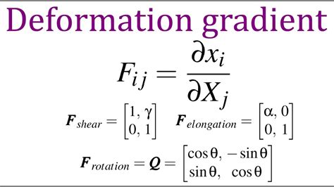 Image result for Displacement Gradient Tensor