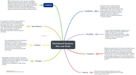 Image result for High Scale Distributed Systems