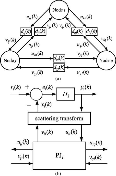 Image result for Node Network Diagram Table