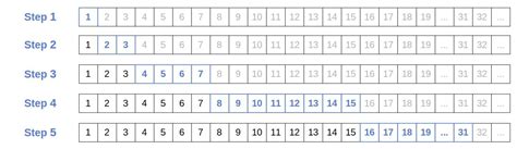Toradh íomhá ar Exponential Search Algorithm