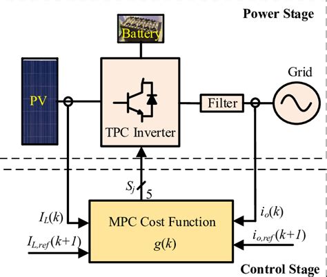 Image result for Programmable Controller Block Diagram
