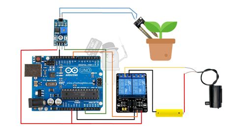 Toradh íomhá ar Different Projects Arduino Sensors