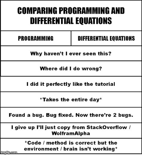 Image result for Meme GIF Differntial Equation