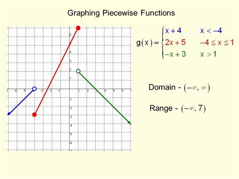 Image result for Graphing Piecewise Functions Worksheet Easy