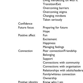 Toradh íomhá ar Initial Code Frameworks