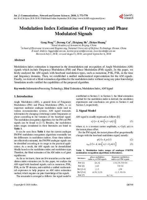 Image result for Frequency Modulation Index