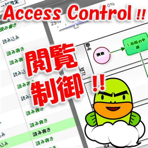 Image result for Access Control Solution Workflow