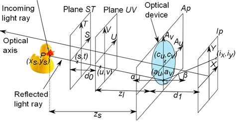 Image result for Light Ray Projection