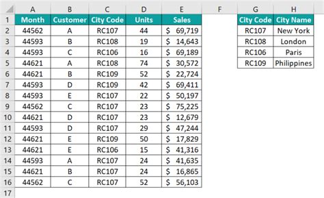 Image result for Complex Data Model Example Excel