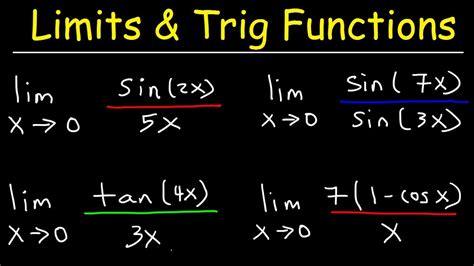 Toradh íomhá ar Limit of Trig Functions and Continity