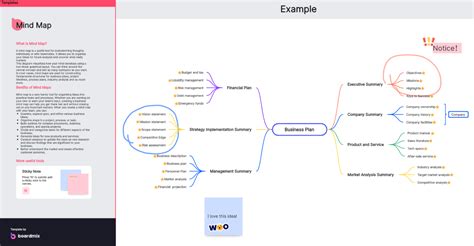 Image result for Useful Mind Map Examples