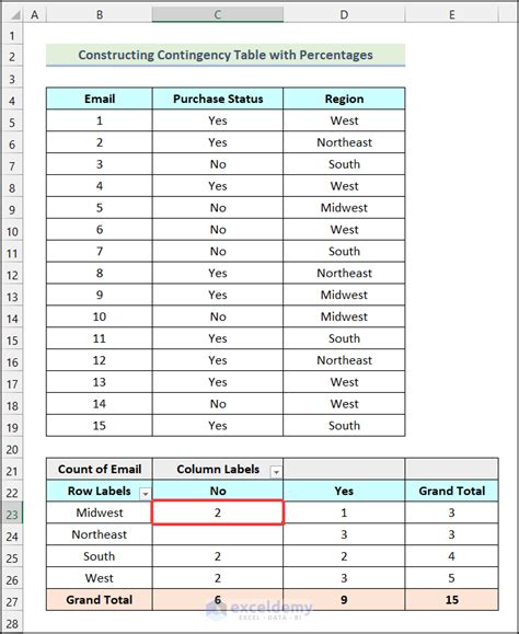 Afbeeldingsresultaten voor Contingency Table Small