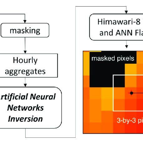 Image result for Algorithm Validation