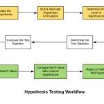 Workflow in Performance Testing-க்கான படிம முடிவு