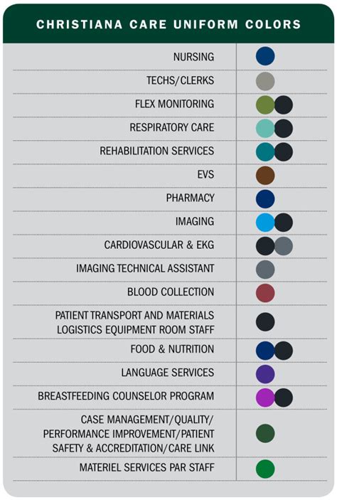 Image result for Color Coding in the Nursing Practice