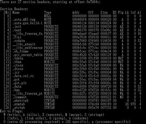 Toradh íomhá ar Linux Process Virtual Memory Mapping
