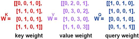Purview Query by Key Value に対する画像結果