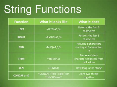 All String Functions in Oracle に対する画像結果