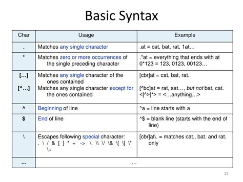Image result for Basic Syntax Example