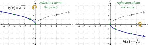Toradh íomhá ar Translation Reflection Graph