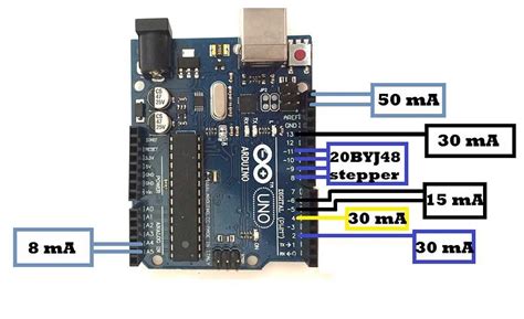 Toradh íomhá ar Arduino Uno Pinout Diagram