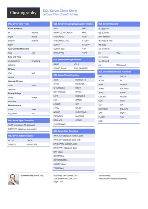 Image result for SQL Server String Functions Cheat Sheet
