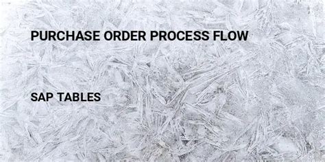 Image result for SAP Purchase Order Process Flow