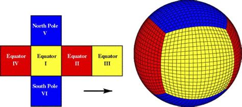 Image result for Matplotlib Sphere Map
