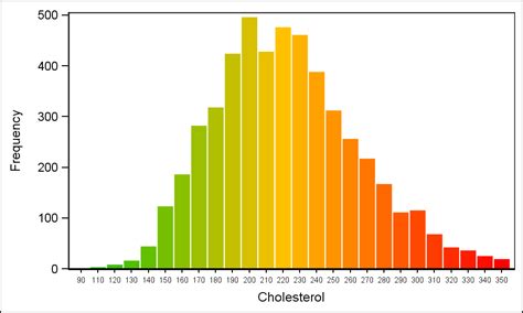 Image result for Fill Histogram with Color Gradient Tableau