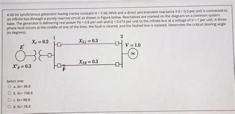 Image result for Inertia Synchronous Generator