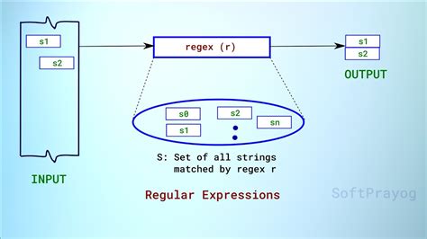CPP Regular Expression Chart に対する画像結果