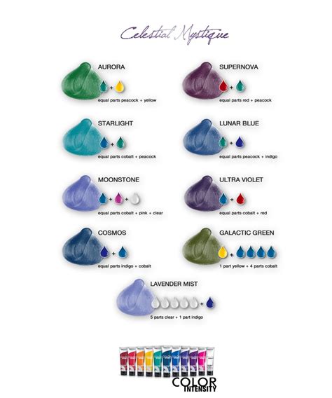Toradh íomhá ar Color Intensity Chart