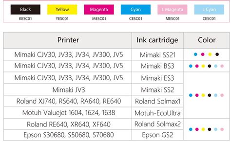 Toradh íomhá ar Solvent Printer Ink