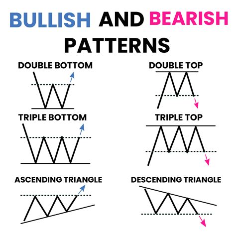 Bullish Triangle Pattern に対する画像結果