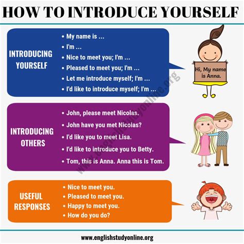 Image result for Introduce Yourself in English Template
