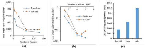 Machine Learning Sensitivity に対する画像結果