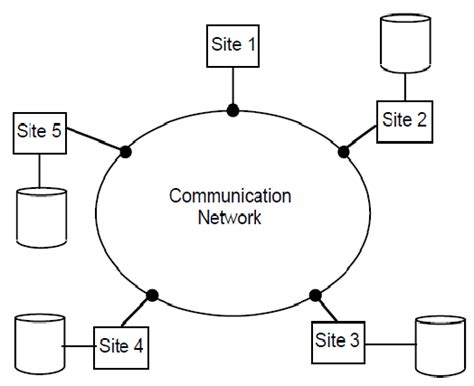 Image result for Distributed Database Figure