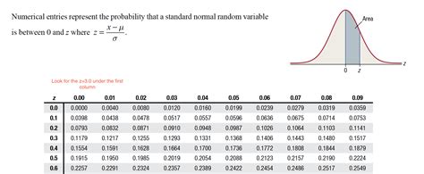 Image result for Normal Distribution Area