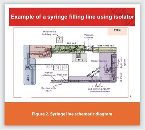 Image result for Getinge Vial Isolator Diagram