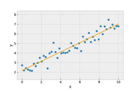 Afbeeldingsresultaten voor Linear Regression Maximum Likelihood