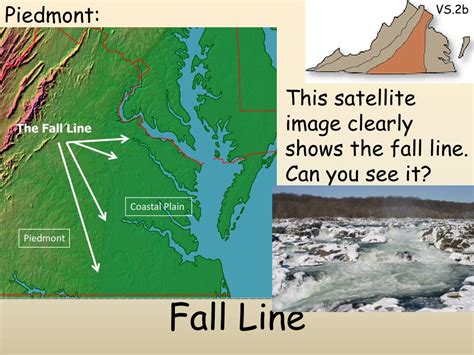 Image result for Fall Line and Gall Line