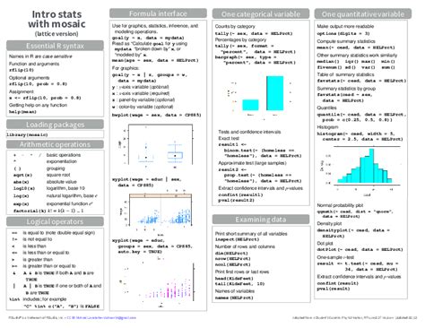 Image result for Statistical Inference Cheat Sheet