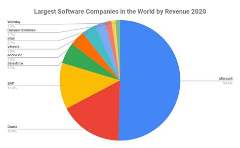 Image result for Most Popular Software Programs