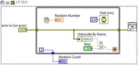 Afbeeldingsresultaten voor LabVIEW While Loop